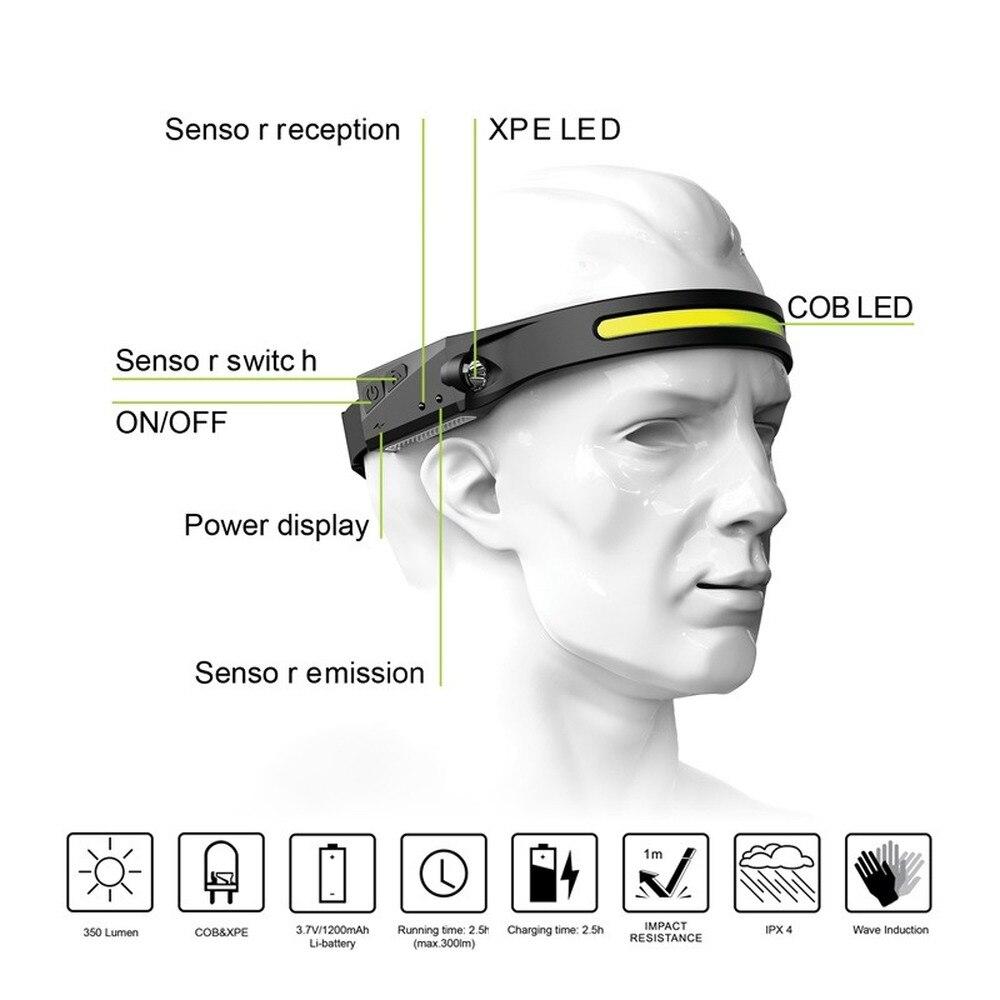 Bright Band V2 - LED Headlamp