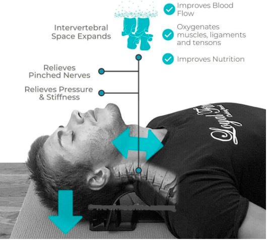 NeckLive Cervical and Thoracic Recliner