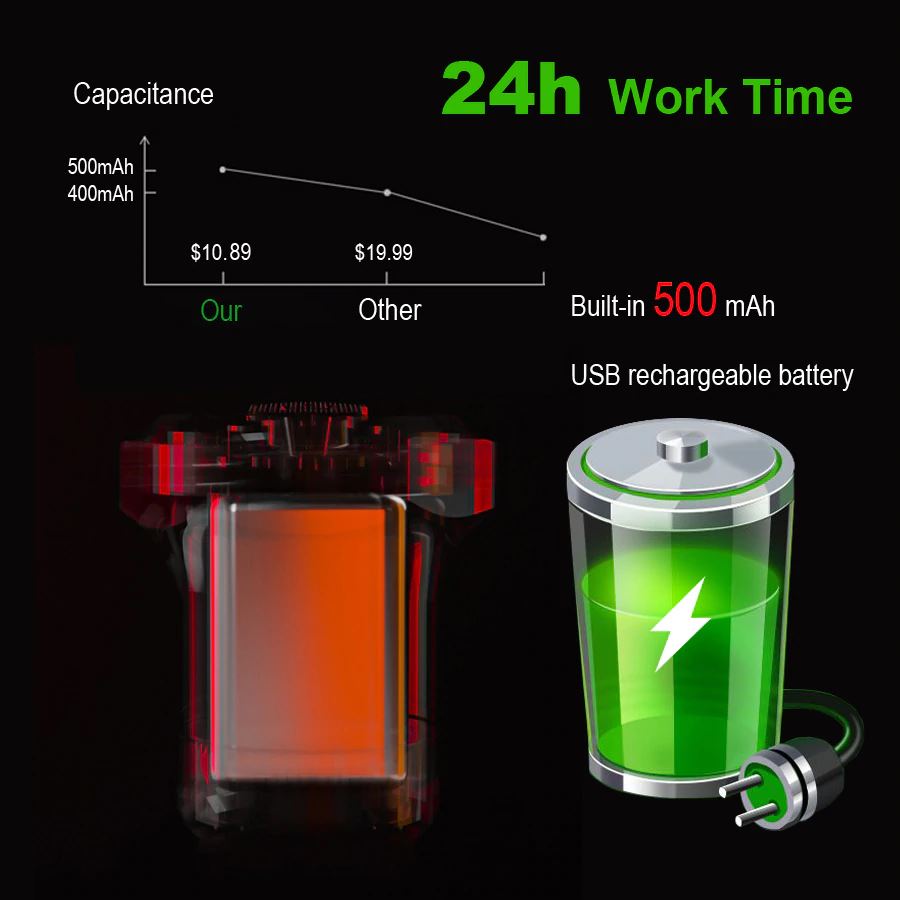 Smart Sensor 100 Intelligent Tail Light